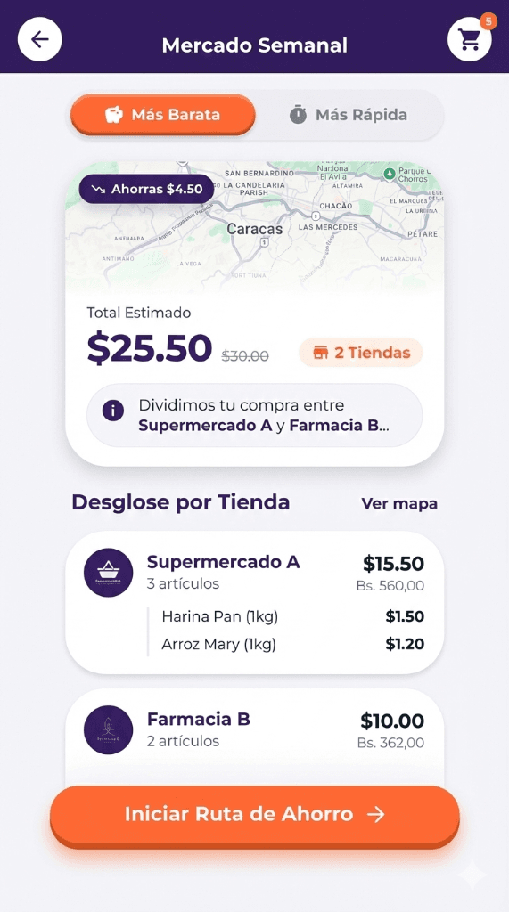 Ruta de Compra Upata: Optimiza 18% tu Presupuesto