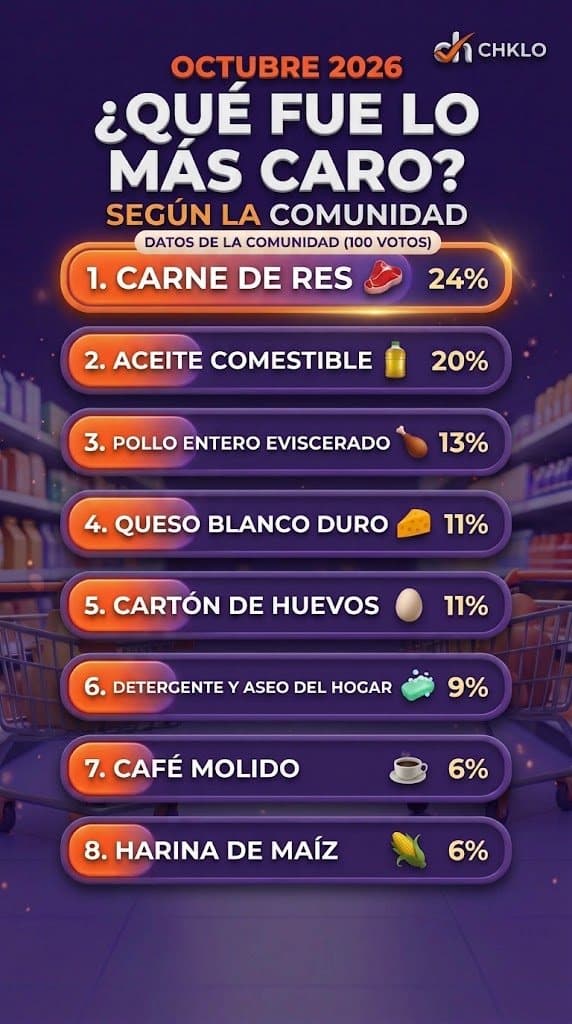 Encuesta Octubre 2026 CHKLO
